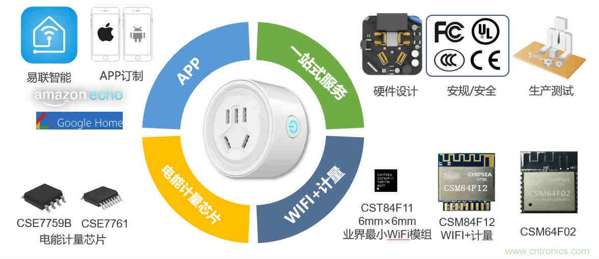 芯?？萍纪瞥鋈轮悄苡?jì)量模組，業(yè)界體積最小