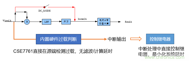 芯?？萍纪瞥鋈轮悄苡?jì)量模組，業(yè)界體積最小