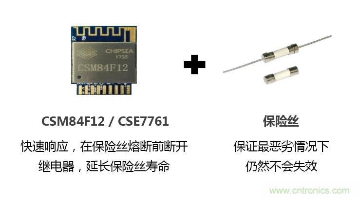 芯海科技推出全新智能計(jì)量模組，業(yè)界體積最小