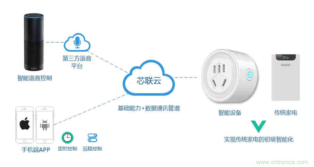 芯?？萍纪瞥鋈轮悄苡?jì)量模組，業(yè)界體積最小