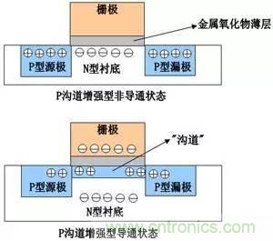 了解MOS管，看這個就夠了！