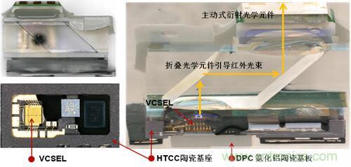 解剖iPhone X 3D感測元件，DPC陶瓷基板前途無限