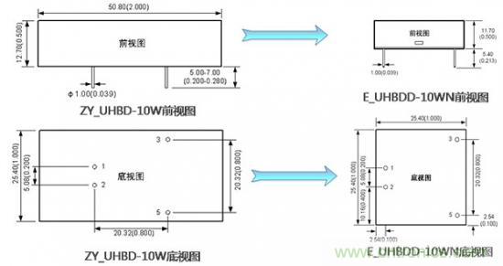 是什么限制了電源小型化？