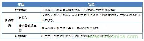 深度報告|手術機器人的臨床、市場及技術發(fā)展調(diào)研