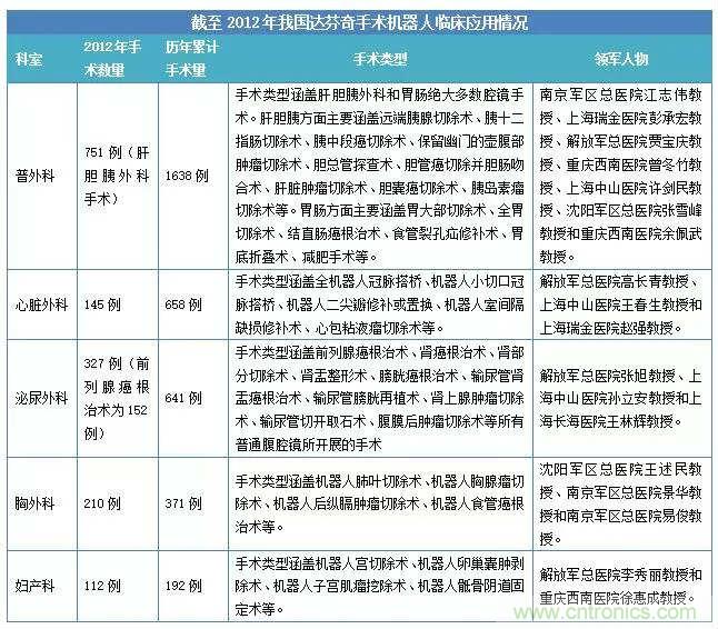 深度報告|手術機器人的臨床、市場及技術發(fā)展調(diào)研