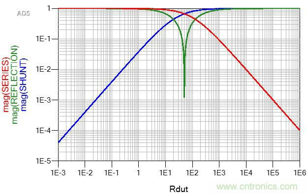 改進(jìn)不理想的電容、電感和DC/DC阻抗測(cè)量