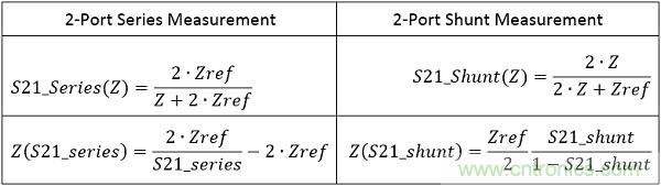 改進(jìn)不理想的電容、電感和DC/DC阻抗測(cè)量