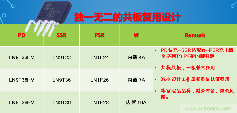 極簡電源設(shè)計，適應(yīng)各種快充和適配器設(shè)備