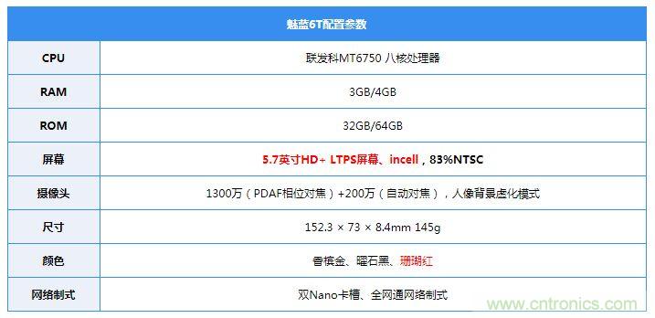 拆解魅藍(lán)6T：百元機(jī)的品質(zhì)就真的低？