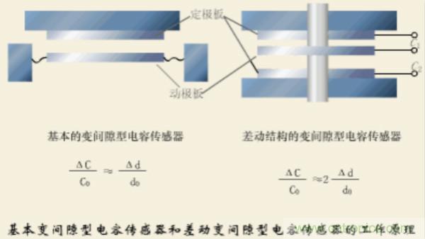 漲知識，電容也可以制造這么多傳感器！