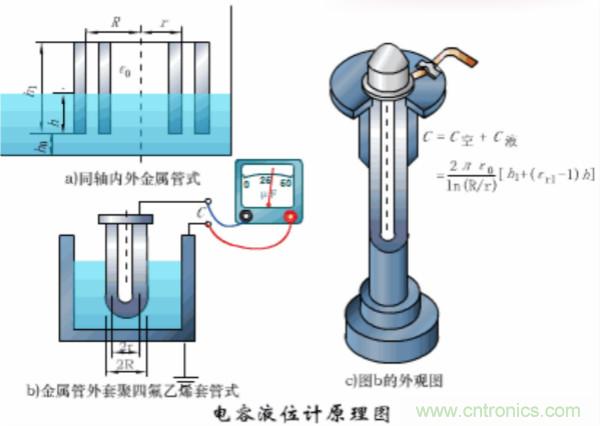 漲知識，電容也可以制造這么多傳感器！