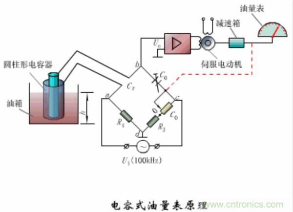 漲知識，電容也可以制造這么多傳感器！