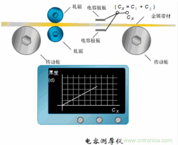 漲知識，電容也可以制造這么多傳感器！