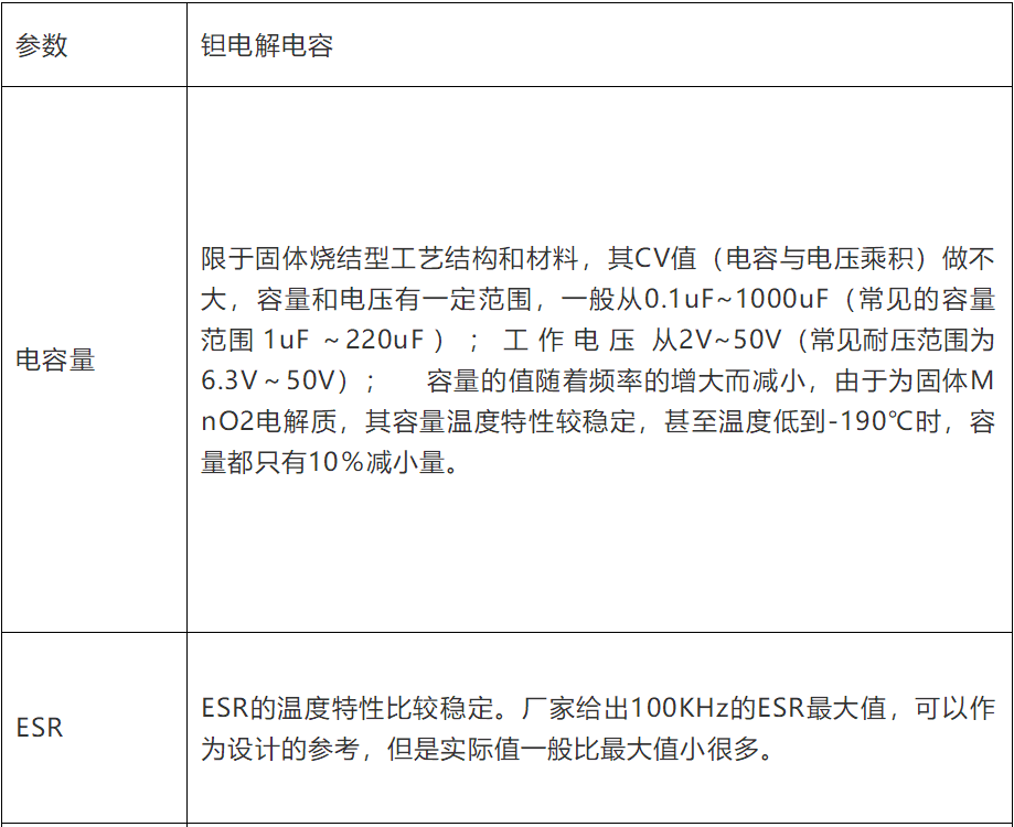 電容失效分析（詳解/干貨）