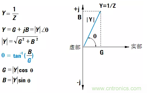 阻抗測(cè)量基礎(chǔ)