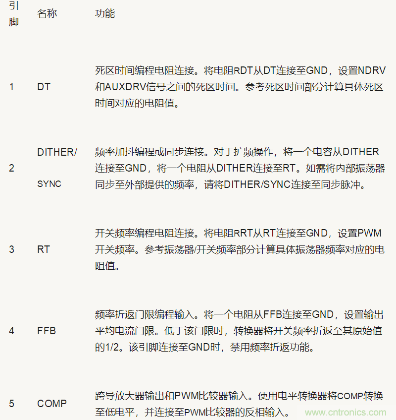 POE電源模塊設(shè)計(jì)詳解