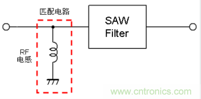 高頻電路設(shè)計中，如何應(yīng)對“不理想”的電容與電感？