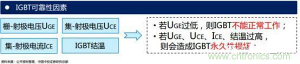 堪稱工業(yè)中的“CPU”：IGBT，中外差距有多大