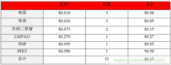 這個(gè)方案只用10秒，卻搞定了瞬態(tài)電壓難題