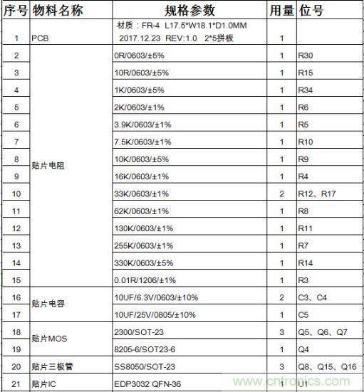 一招教你如何制作一個(gè)全兼容快充適配器