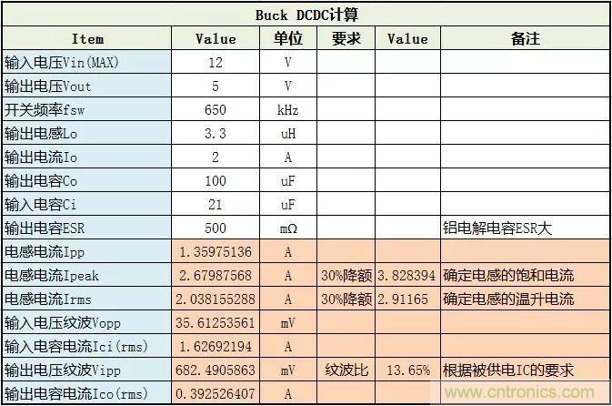 了解電容，讀這一篇就夠了