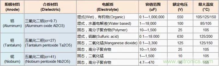 了解電容，讀這一篇就夠了