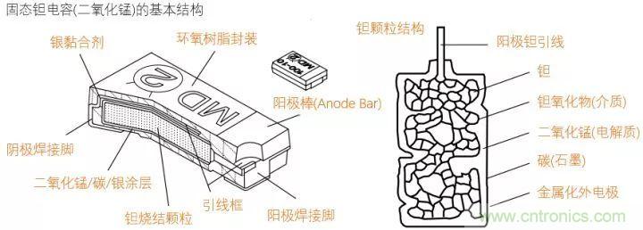 了解電容，讀這一篇就夠了