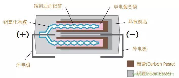 了解電容，讀這一篇就夠了