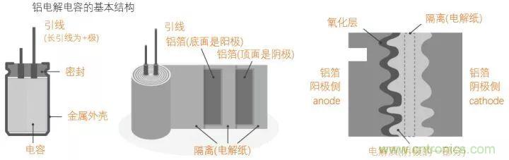 了解電容，讀這一篇就夠了