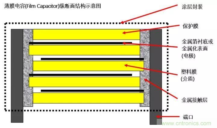 了解電容，讀這一篇就夠了