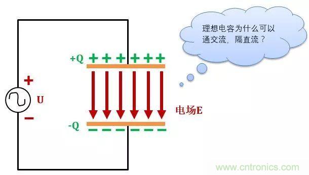 了解電容，讀這一篇就夠了