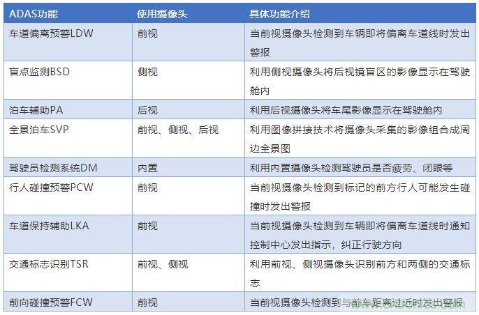 攝像頭、雷達、激光雷達——自動駕駛幾大傳感器系統(tǒng)大揭秘