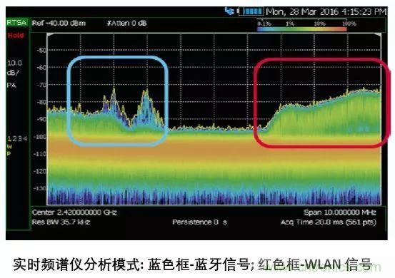 手持頻譜儀也能用于核磁共振測試？