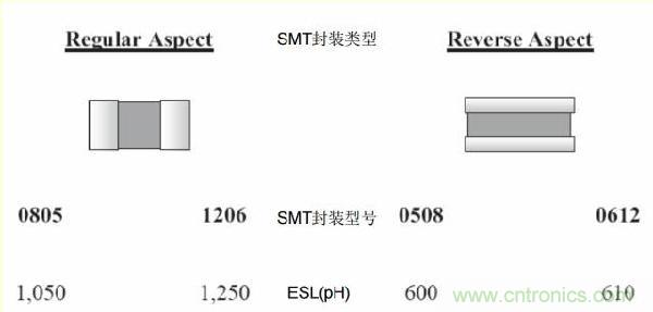 史上最全的電子元器件選型指南