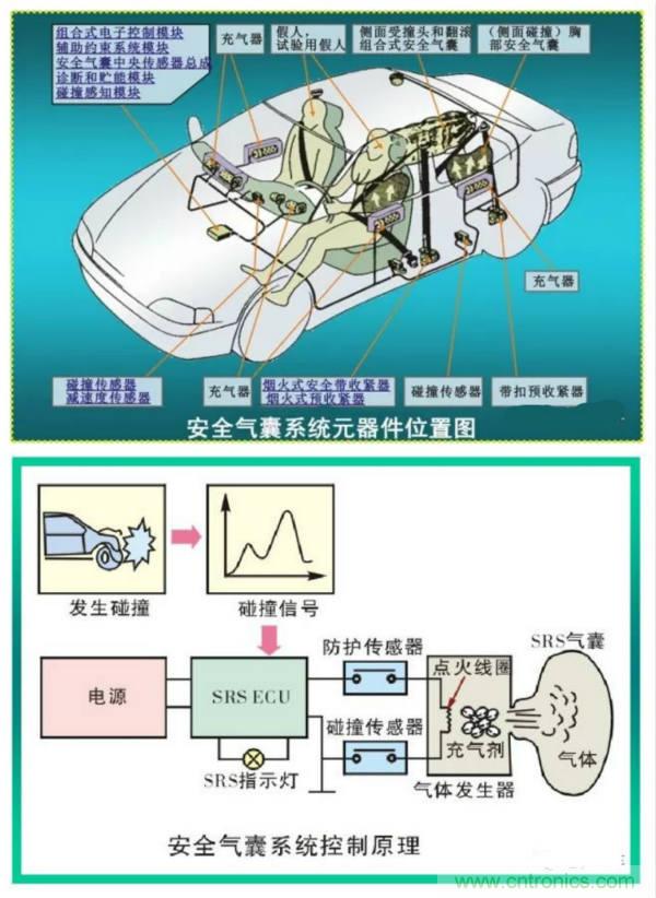 汽車上這些傳感器，你真的了解嗎？