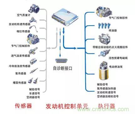 汽車上這些傳感器，你真的了解嗎？