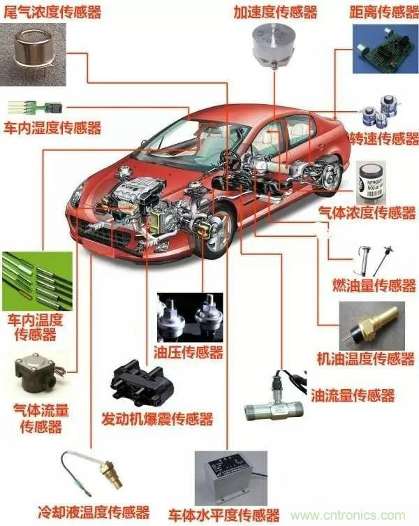 汽車上這些傳感器，你真的了解嗎？