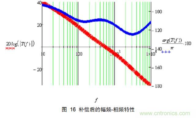 一步一步教你設(shè)計(jì)開(kāi)關(guān)電源