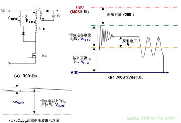 一步一步教你設(shè)計(jì)開(kāi)關(guān)電源