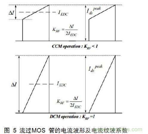 一步一步教你設(shè)計(jì)開(kāi)關(guān)電源