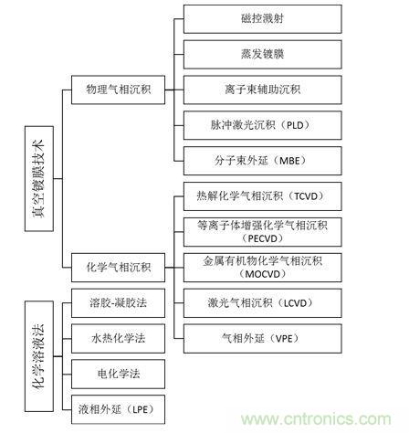 壓電傳感器原理及應用