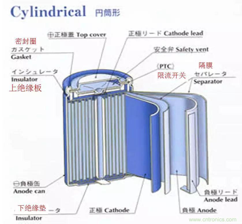 近距離了解鋰電池！