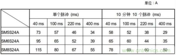 汽車拋負(fù)載測(cè)試新舊 ISO標(biāo)準(zhǔn)有何不同？