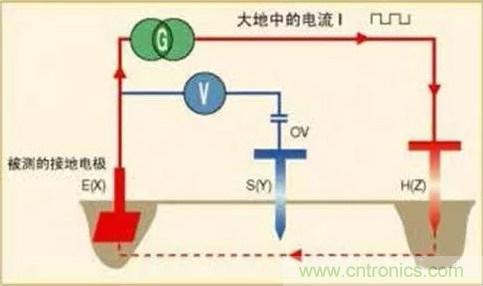 接地電阻測試方法的介紹分析