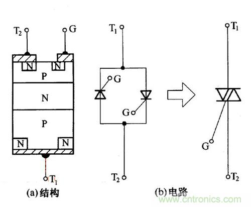 解讀雙向晶閘管的結(jié)構(gòu)、工作原理及檢測(cè)方法