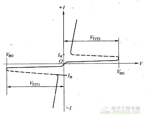 解讀雙向晶閘管的結(jié)構(gòu)、工作原理及檢測(cè)方法