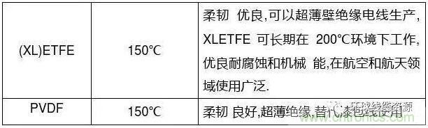 常見的絕緣材料有哪些？