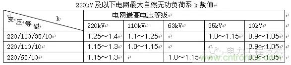 電容器無功補償是什么？怎么配置？一文告訴你