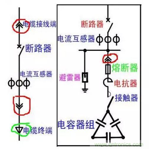 電容器無功補償是什么？怎么配置？一文告訴你