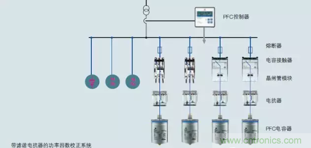 電容器無功補償是什么？怎么配置？一文告訴你